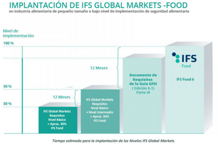 Gráfico IFS-GLOBAL-MARKETS-TIMING